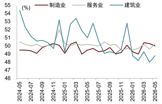 中金解读5月PMI数据:外需、AI产业趋势等因素持续驱动新兴行业