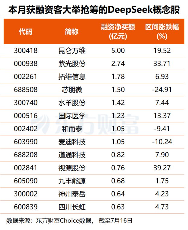 DeepSeek最新估值曝光 多股获资金关注(名单)