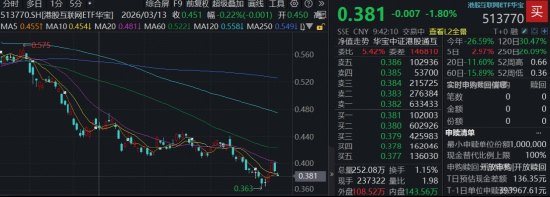 南向资金爆买187亿,加仓腾讯、阿里!机构看好港股中期行情,AI补涨值得关注