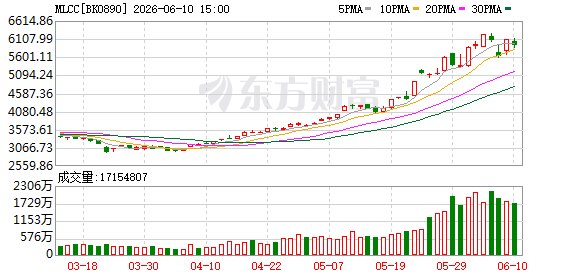 MLCC迈入“超级周期” 机构与融资客紧盯这7股